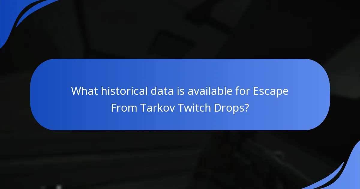 What historical data is available for Escape From Tarkov Twitch Drops?